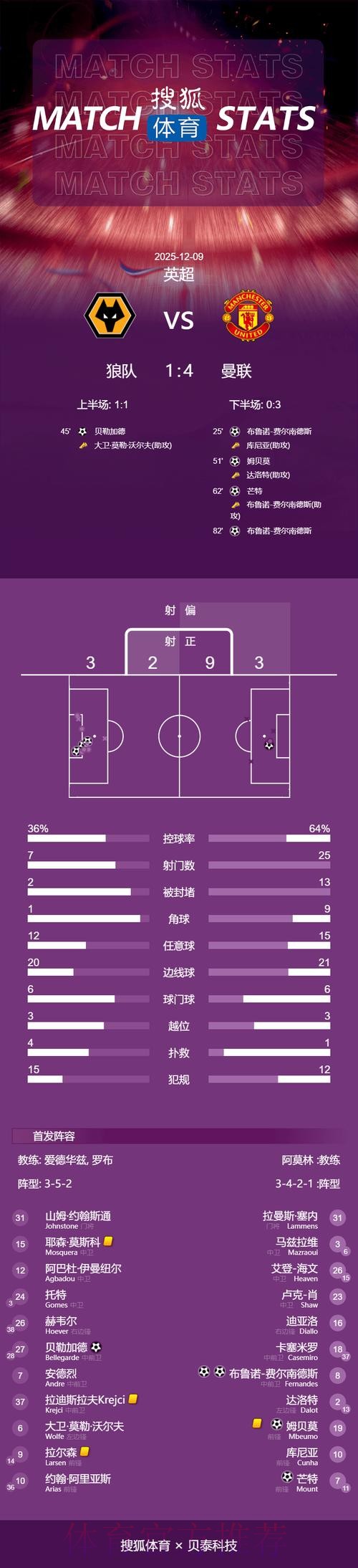 最新世界杯英格兰内马尔数据统计完整指南 最新世界杯英格兰内马尔数据统计完整指南
