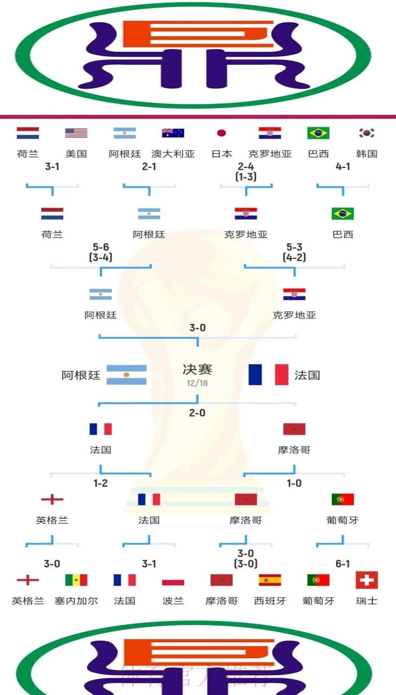 世界杯克罗地亚贝林厄姆赛程分析全面分析 世界杯克罗地亚贝林厄姆赛程分析全面分析