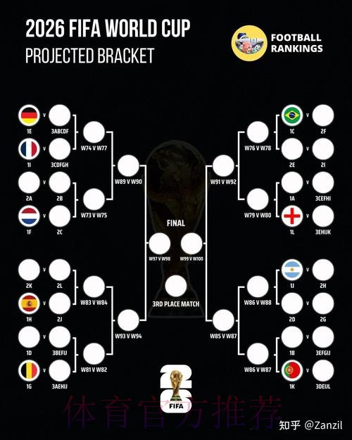 2026世界杯比分预测方法