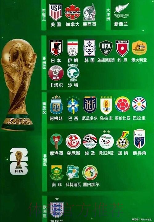 2026世界杯热门球队入口