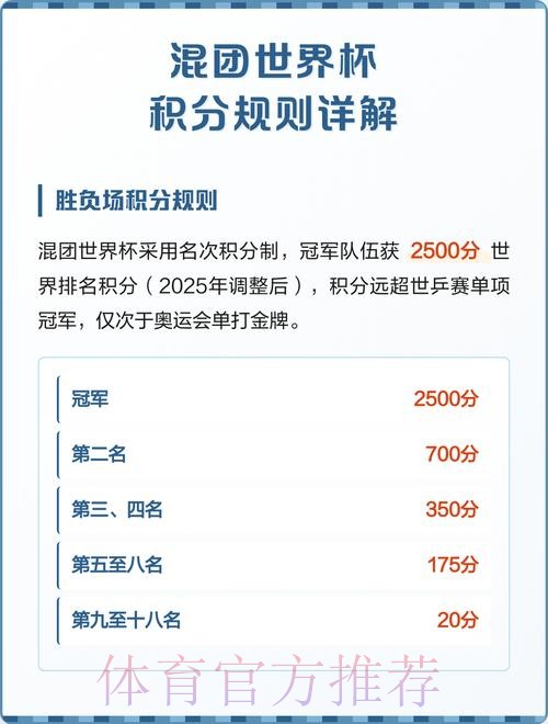 世界杯积分规则高清 世界杯积分规则高清