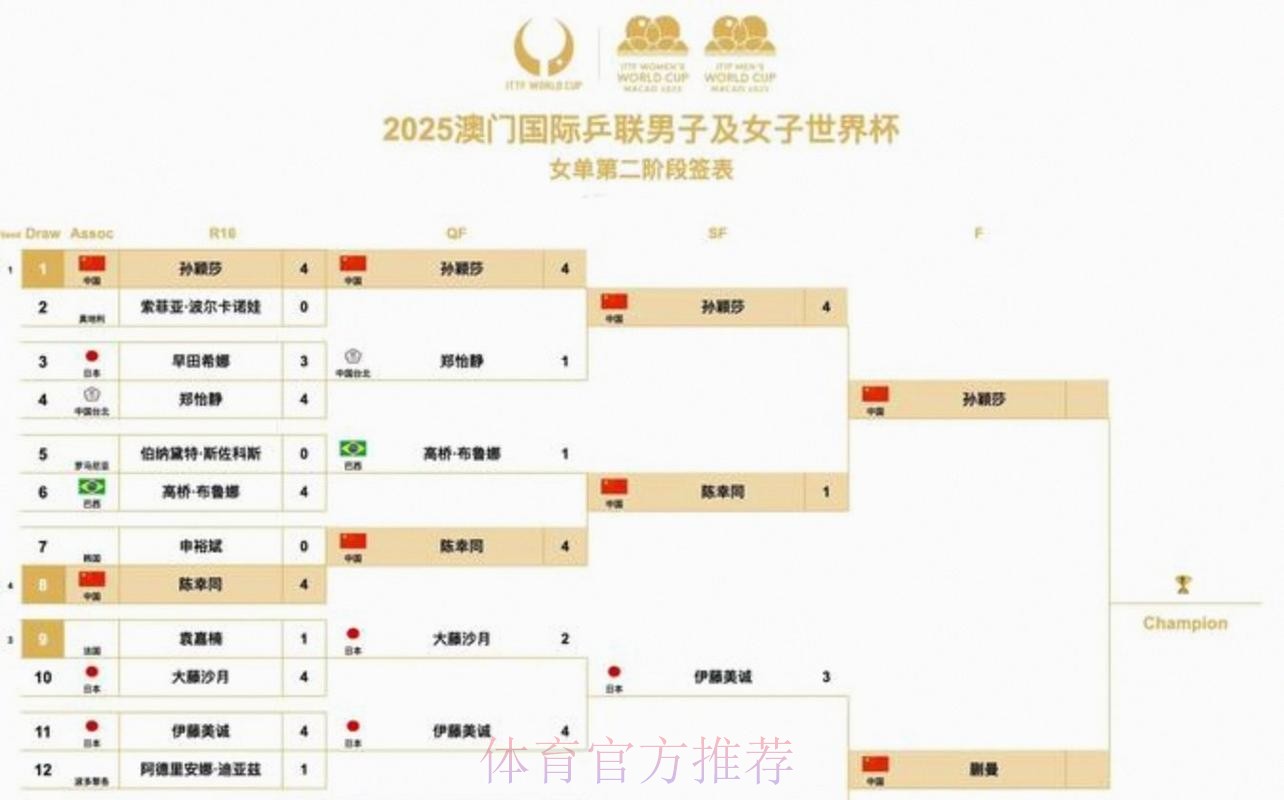 2026美加墨世界杯出线规则推荐